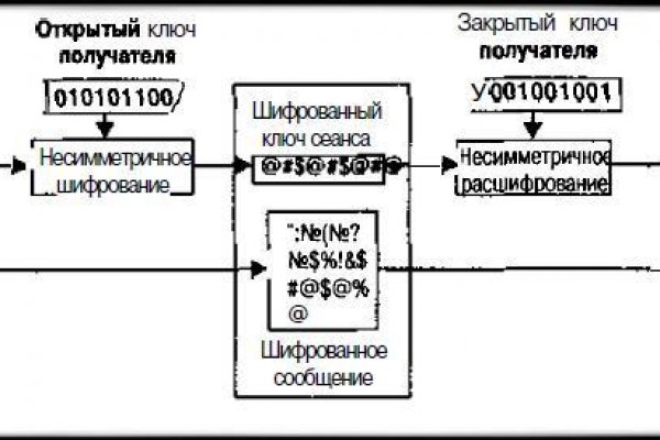 Ссылки на кракена и на мегу