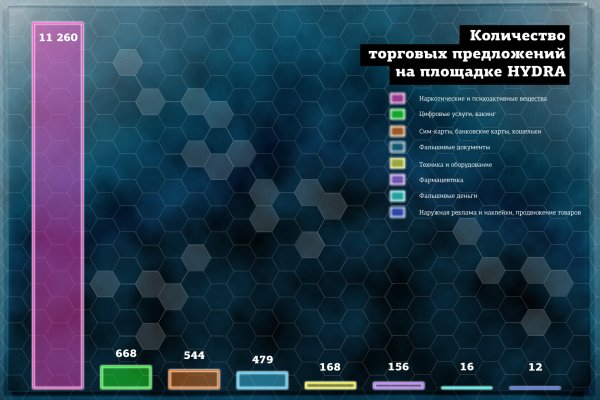 Доступ к kraken через vpn